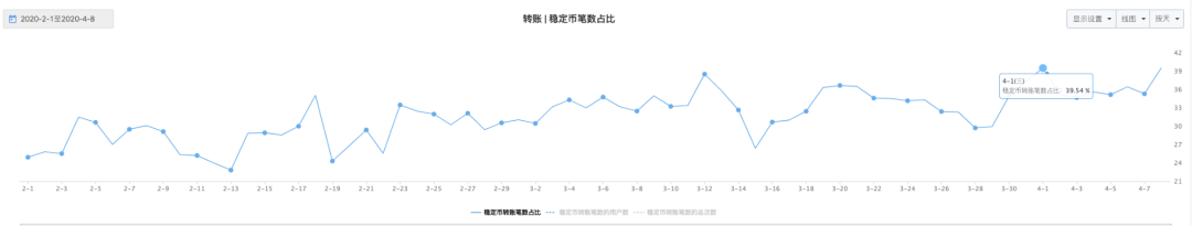 一文读懂USDT 「势力版图」的扩张之路