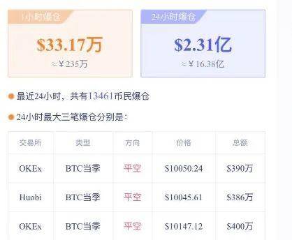 比特币破万进行时：华尔街大亨携数十亿入场、中国散户豪赌减半