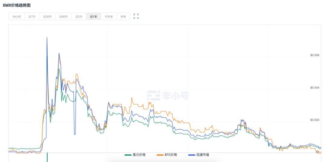 XMAX再停摆，玉红又跳票