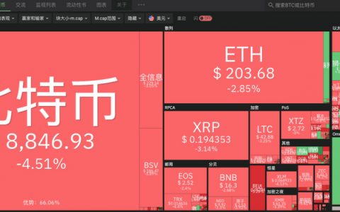 亚洲铁头空军VS欧美机构多头，比特币你选谁？
