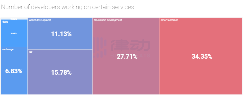 以太坊2.0
