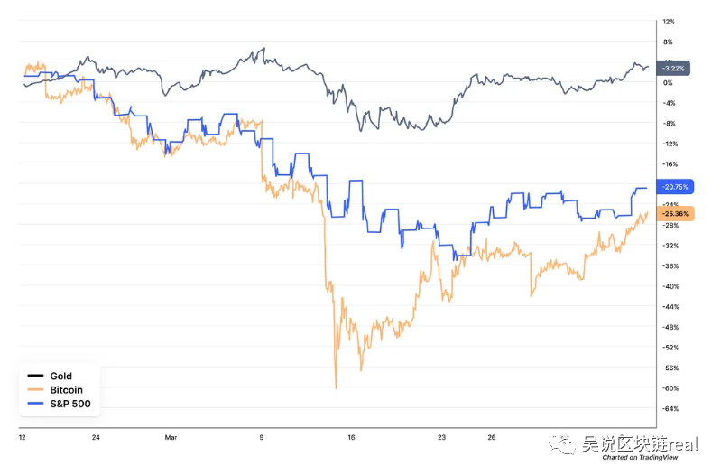CMC全球币圈Q1报告：BSV/BCH领跑 女性/年轻用户大幅增长