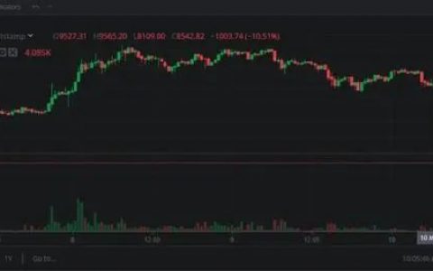 突然，大反弹变“大绞杀”！比特币炒家被“收割”，24小时3.5万人爆仓，巨亏46亿