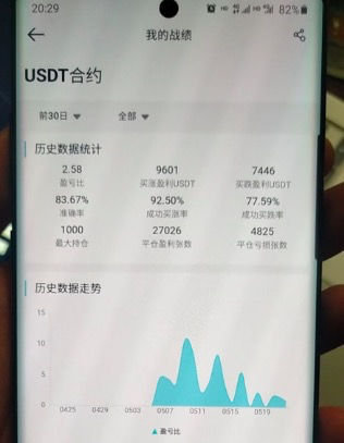 杀猪盘涌入合约屠宰场