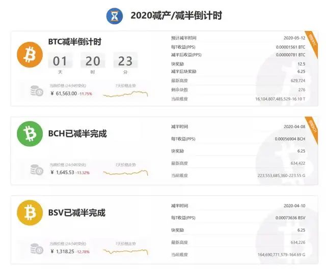 突然，大反弹变“大绞杀”！比特币炒家被“收割”，24小时3.5万人爆仓，巨亏46亿