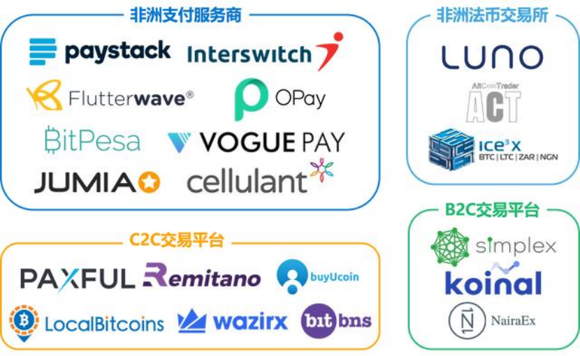 在非洲，比特币正在取代银行……