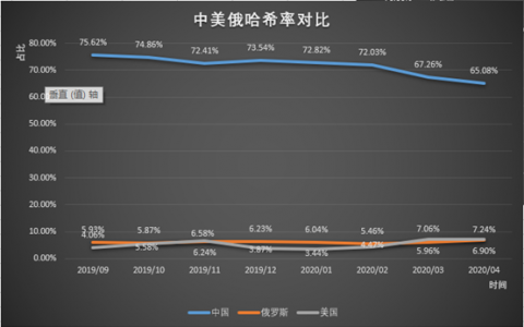 中国哈希率持续下降 但仍在全球范围内占据绝对优势