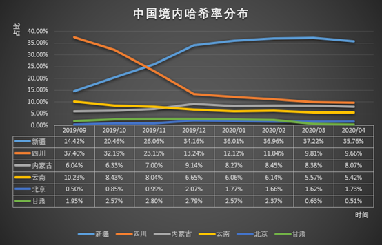 中国哈希率持续下降 但仍在全球范围内占据绝对优势