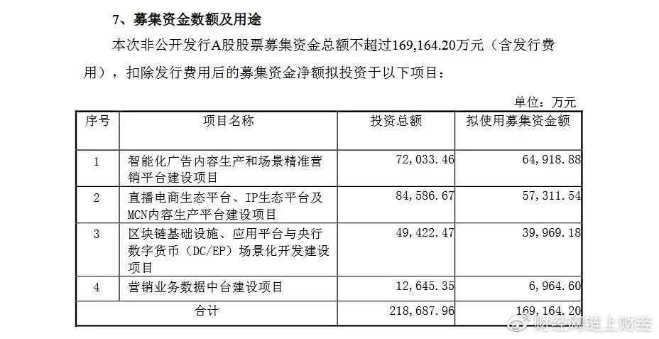 智度科技拟定增募资16亿元拟用4亿元投资区块链 子公司负责人被指涉嫌非法1CO