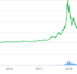 币价低迷破坏减半节日气氛 新的四年期待什么？