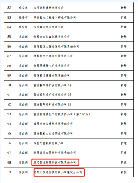 四川首批“水电消纳示范企业”公布 含多个比特币挖矿公司