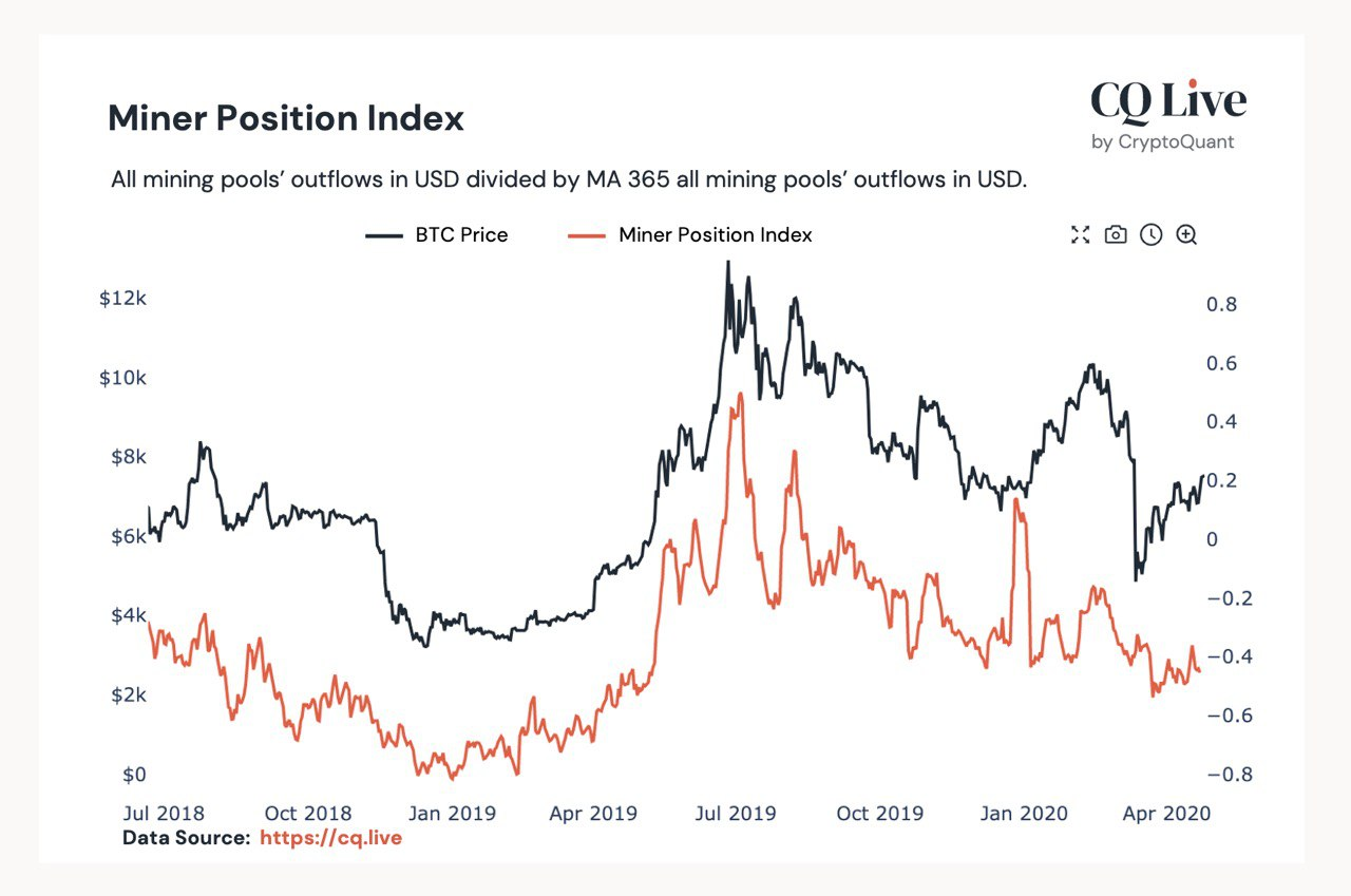 Miner Position Index