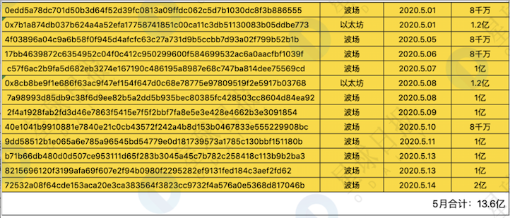 USDT负溢价背后：比特币定价权正在转移