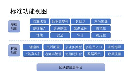 聚焦两会：回顾两会区块链内容 2020年区块链将何去何从配图(1)