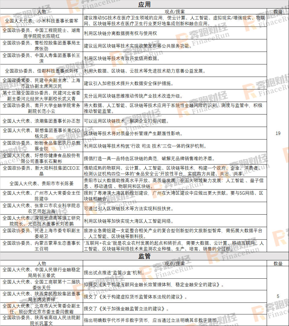 聚焦两会：回顾两会区块链内容 2020年区块链将何去何从配图(7)