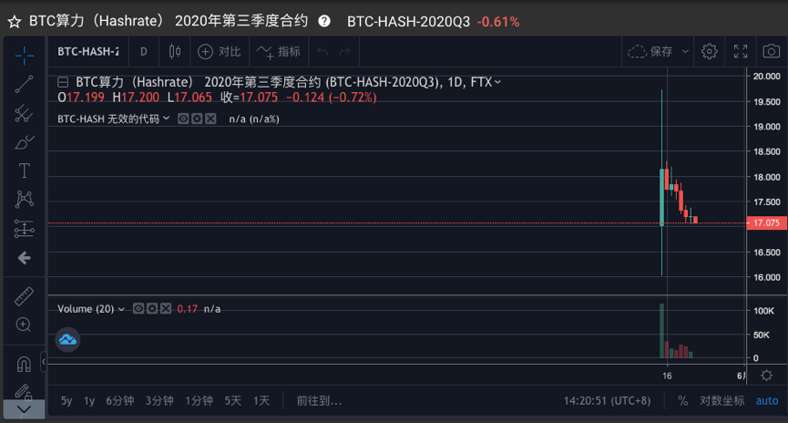 “万物皆可赌” ，FTX成币圈赌场