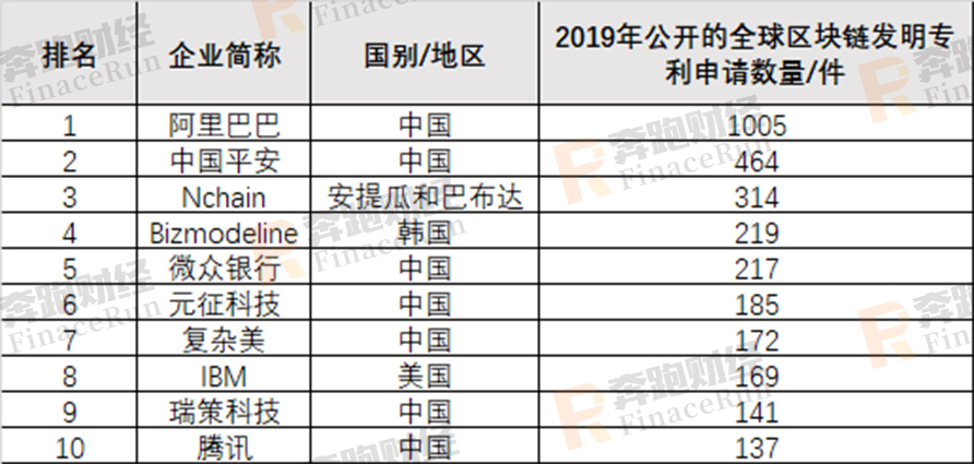 聚焦两会：回顾两会区块链内容 2020年区块链将何去何从配图(2)