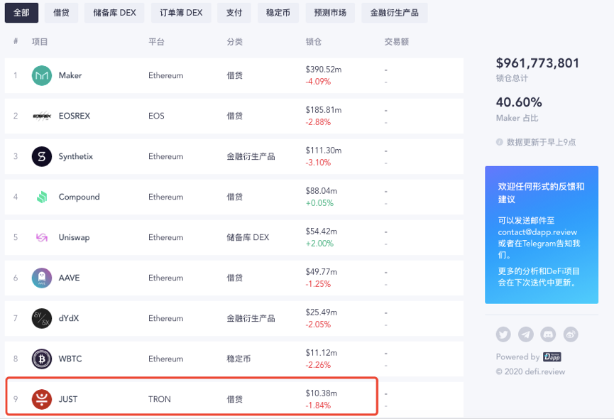 一文了解孙宇晨的代币帝国