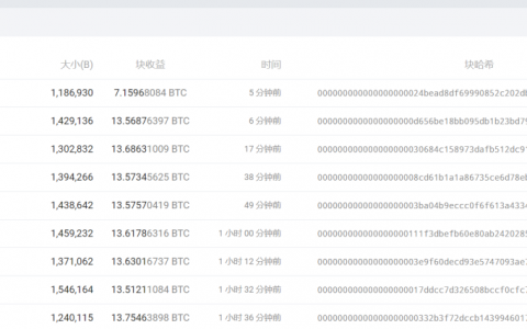 3点23分，比特币减半，20%-30%算力或将关机，新的时代开始了！