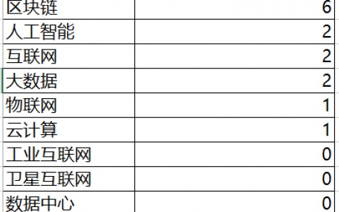 除了有首个国家级区块链基地 海南自贸港总体方案6提区块链还意味着什么