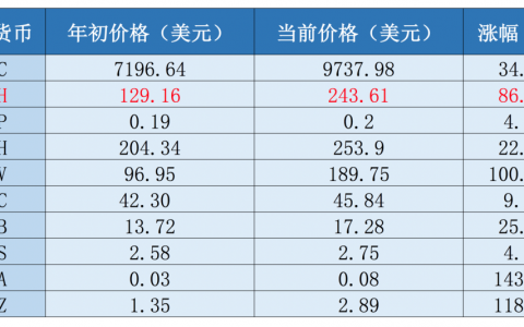 是时候做多以太坊了吗？