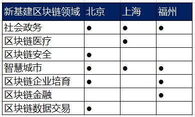 数据安全
