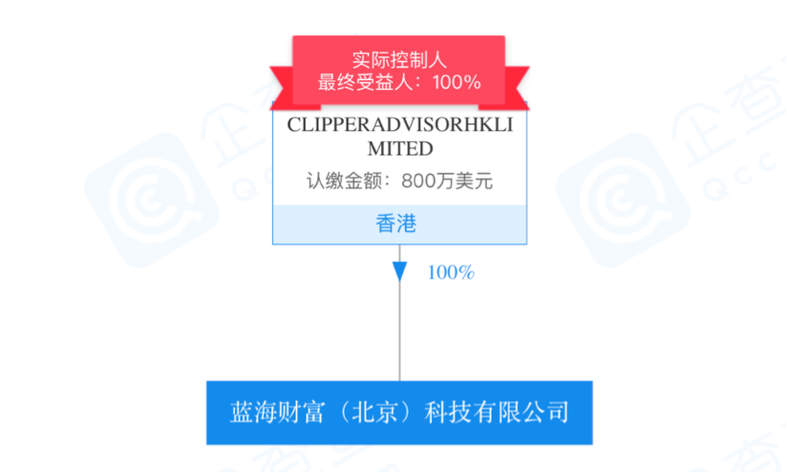 Coinsuper