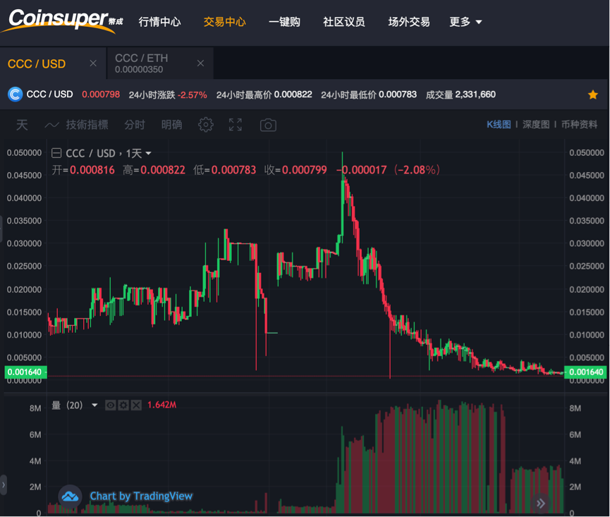 Coinsuper