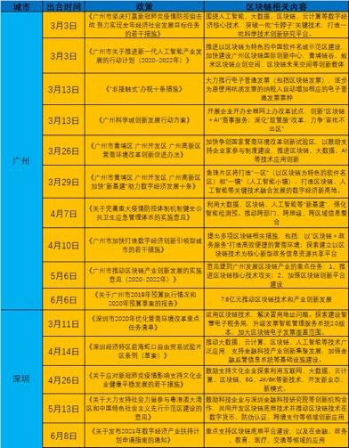 信息服务