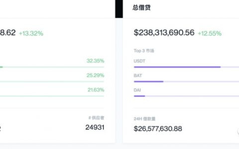 ETH为什么在DeFi狂欢中沉默？
