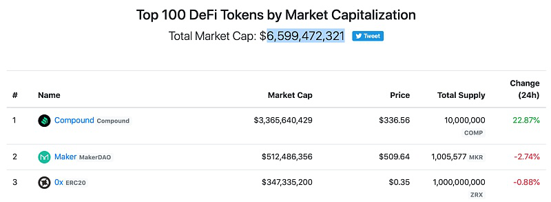 DeFi引领挖矿潮来袭，FCoin式悲剧或将重演？