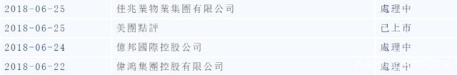 亿邦国际今晚上市敲钟，未来可期？