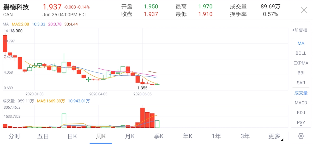 亿邦国际今晚上市敲钟，未来可期？