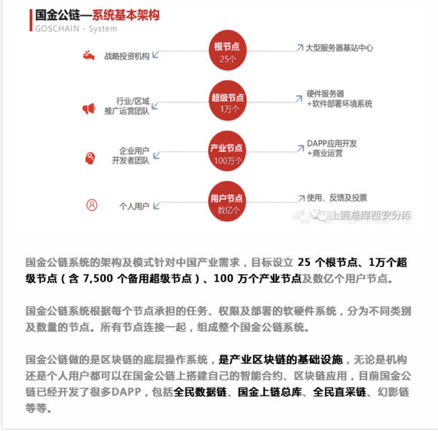 国金公链：明修「区块链」 暗度「币生意」