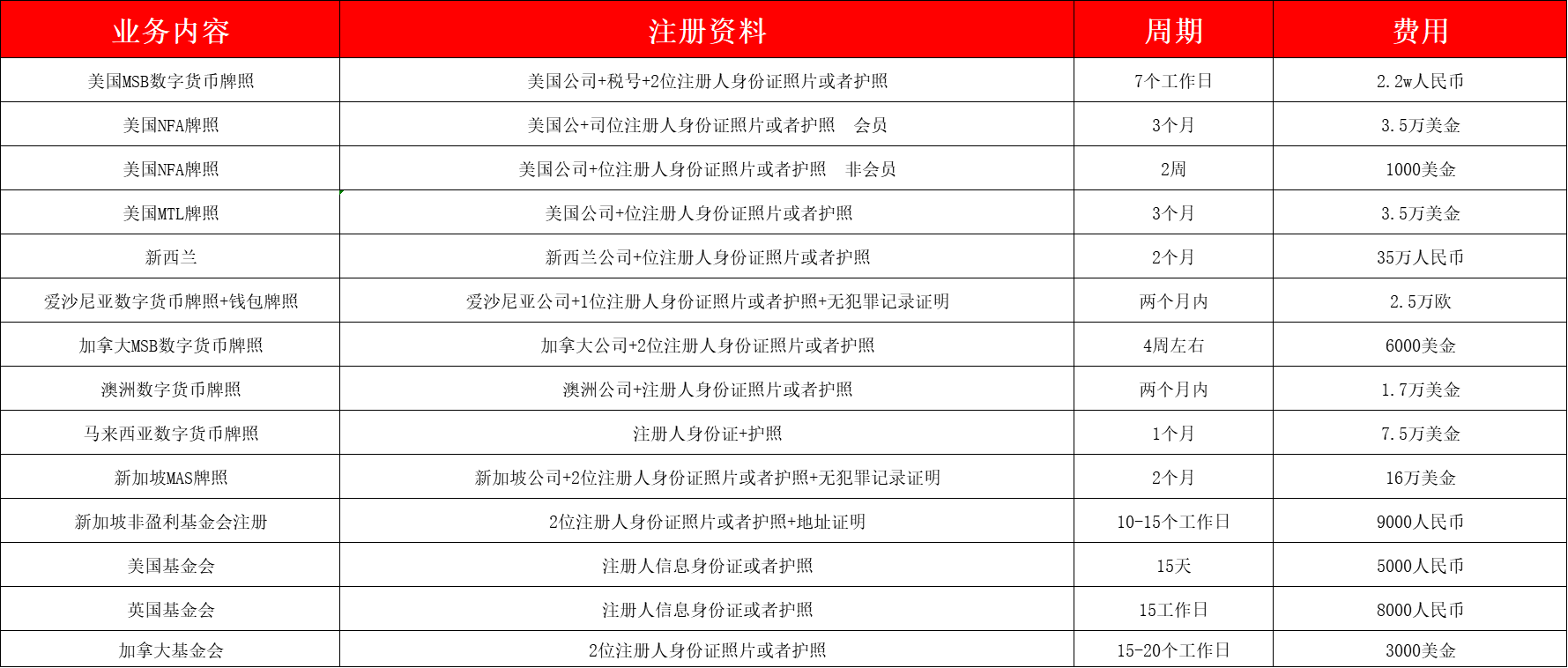 币圈人的风平浪静，只能靠命！为何数字货币交易所问题频发？配图(1)