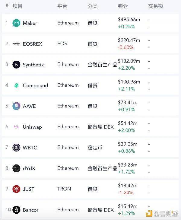 EOS还能挑战ETH公链之王的地位？惨淡的币价来似乎预示了它的没落