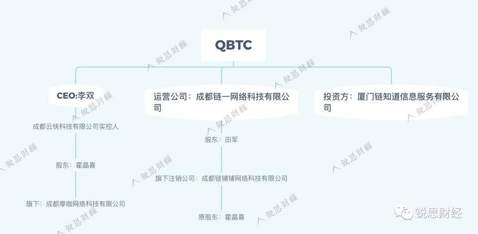 QBTC 交易所停止提币，或因“某项目传销”涉嫌违规