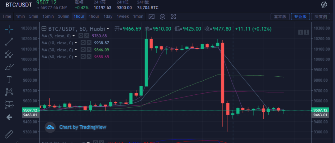 什么是期货合约，为何普通人参与风险高容易爆仓亏损？