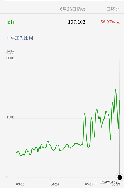 中国人着迷的Filecoin 海外无人问津 原因是什么？
