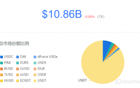 Tether病患不除，USDT雷火不灭