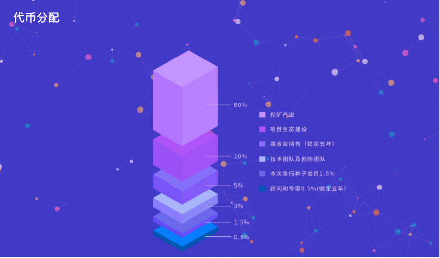 过气大佬薛蛮子站台“冷饭”图灵链