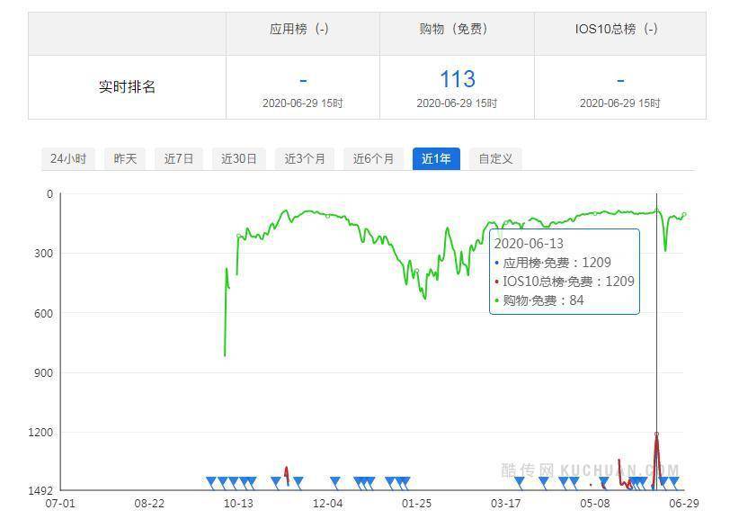 揭秘 0 撸资金盘：区块链噱头，拉人头模式，数亿元收割