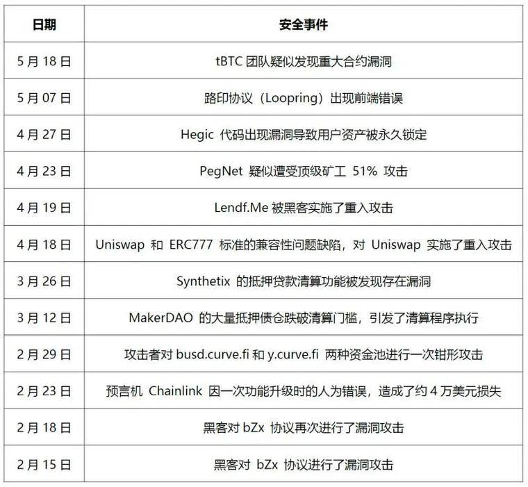 当红DEFI在暗礁与浅滩之间