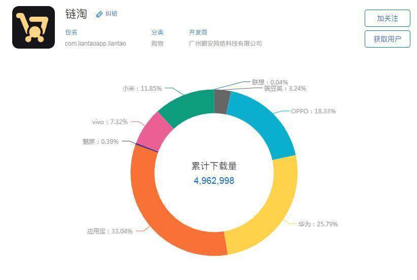 揭秘 0 撸资金盘：区块链噱头，拉人头模式，数亿元收割