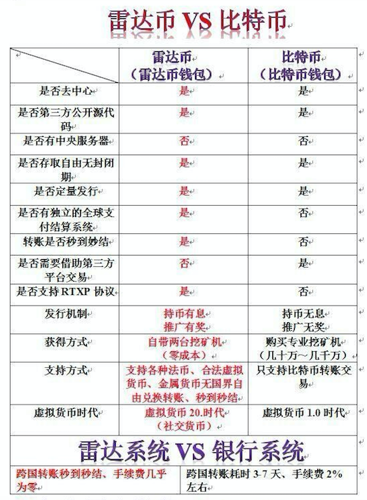 六年换俩皮，雷达币死灰复燃