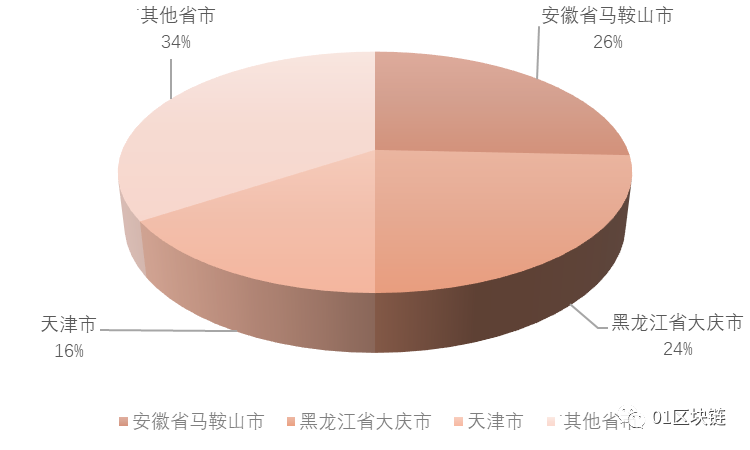 盗电者图鉴：资源型城市是偷电挖矿高发地