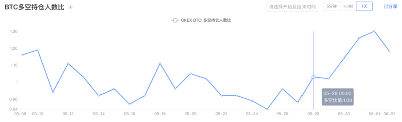 比特币再破万，这次能站稳吗？