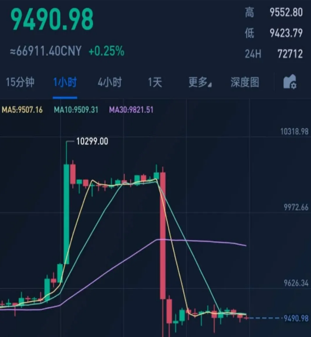 比特币再次画门 – 那些年圈内老人的忠告，你听过几条？