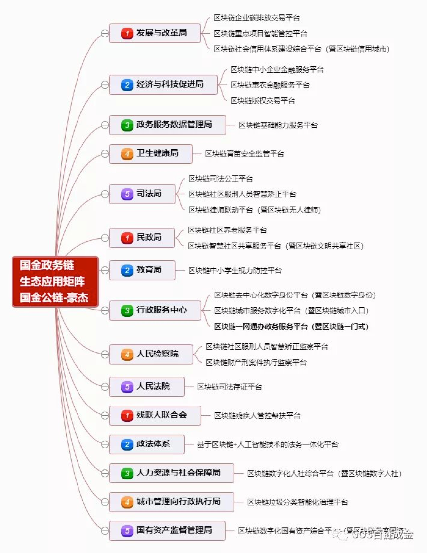 国金公链：明修「区块链」 暗度「币生意」