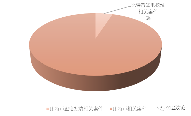 盗电者图鉴：资源型城市是偷电挖矿高发地